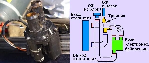 Подключение электрического крана отопителя газель Помпа печки с газели. Печка часть 2 Финиш - ГАЗ 3102, 2,3 л, 2003 года своими ру