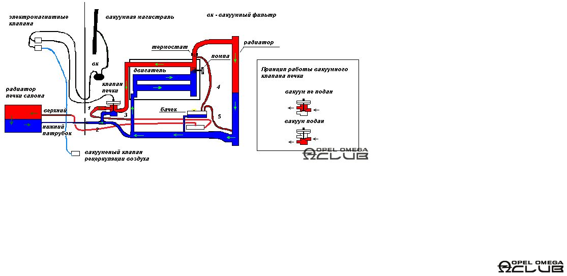 Подключение электрического крана отопителя газель Клапан печки - Страница 3 - Отопление и вентиляция - Opel Omega Club