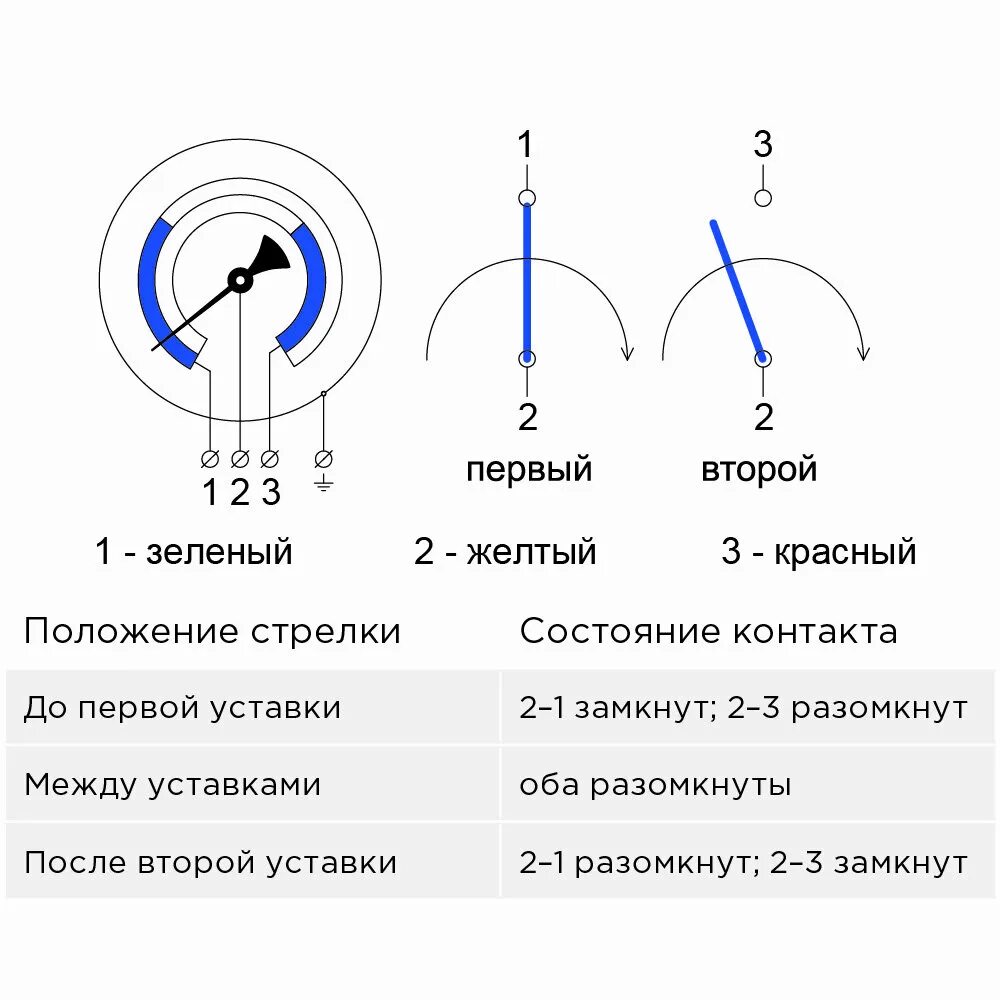 Подключение электрического манометра Манометр с электроконтактной приставкой, 6 бар, G1/2 ТМ-510Р.05-0,6 новинка