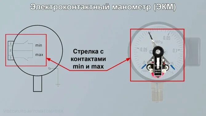 Подключение электрического манометра Форум РадиоКот * Просмотр темы - Маршрутизация аудиосигнала с управлением по wi-