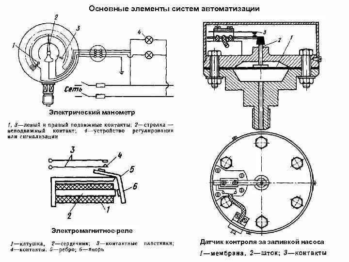 Подключение электрического манометра Электроконтактный манометр: схема подключения, типы, принцип работы