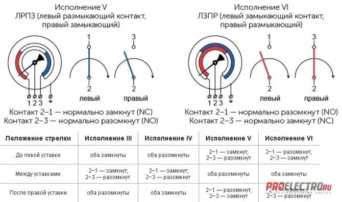 Подключение электрического манометра Электроконтактные манометры от 1317,5 рублей купить в Москве в интернет-магазине