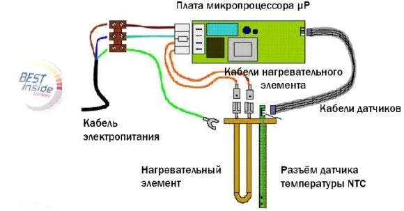 Подключение электрического нагревателя Водонагреватели электрические накопительные от ARISTON