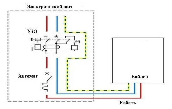 Подключение электрического нагревателя Подключение бойлера к электросети - 4 ошибки, водонагреватели накопительные элек