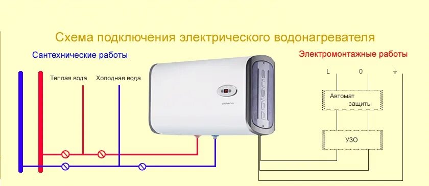 Подключение электрического нагревателя Как выбрать водонагреватель электрический накопительный для дачи - простые совет