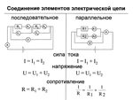 Подключение электрического оборудования Соединение электрических цепей