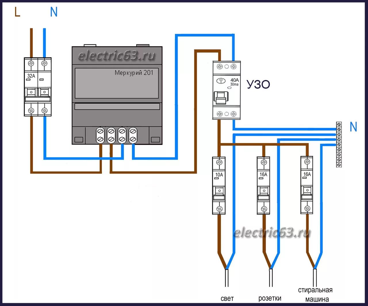 Подключение электрического оборудования Схемы подключения квартирных электросчетчиков