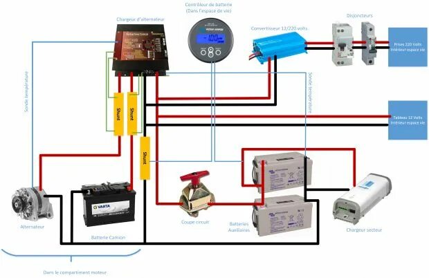 Подключение электрического оборудования Schéma électrique de notre installation - Poimobile Schéma électrique, Fourgon c