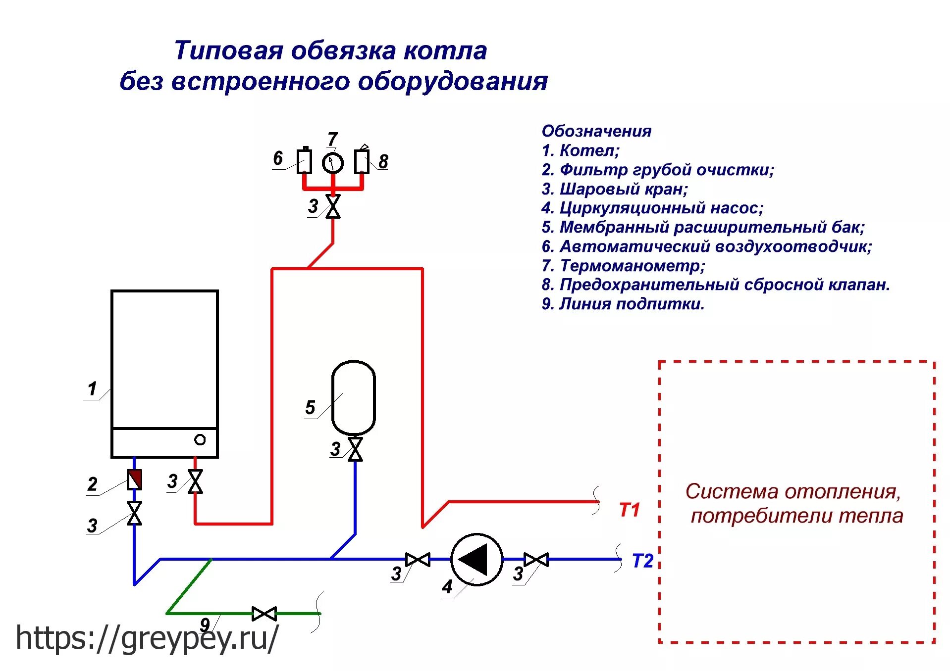 Подключение электрического отопительного котла Схема обвязки электрокотла отопления HeatProf.ru