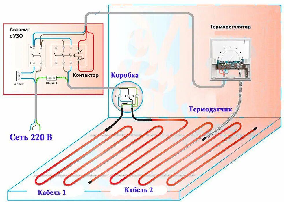 Подключение электрического пола цена Кабель для теплого пола: особенности и преимущества Энергосберегающие технологии