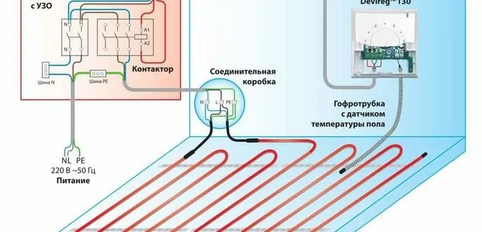 Подключение электрического пола цена Пол