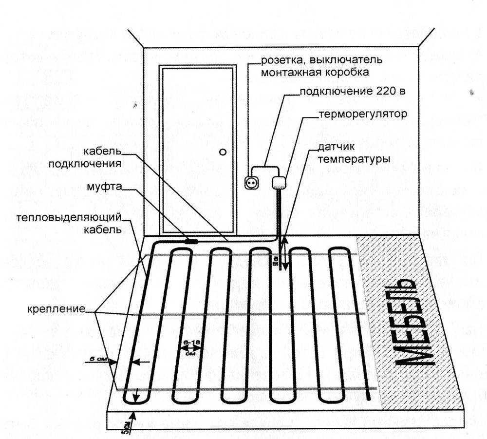 Подключение электрического пола цена Поэтапноый монтаж тёплого электрического пола
