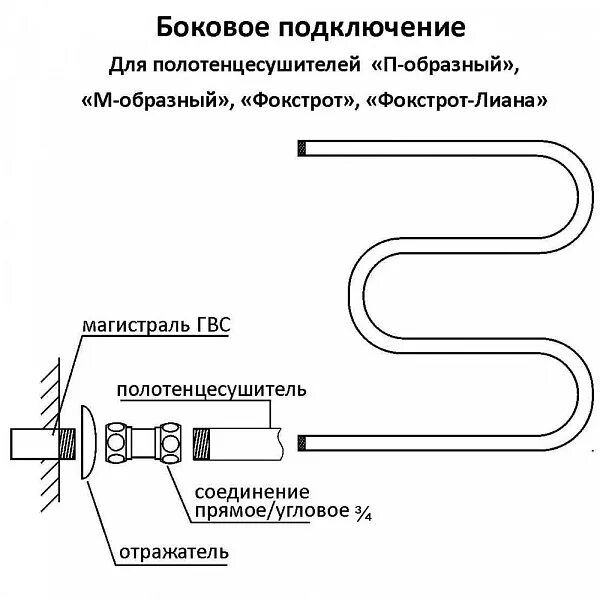 Подключение электрического полотенцесушителя Полотенцесушитель водяной Terminus Фокстрот-Лиана 500х500 купить в интернет-мага