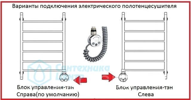 Подключение электрического полотенцесушителя двин Электрические полотенцесушители NIKA в Краснодаре купить в магазине Сантехника-Ц