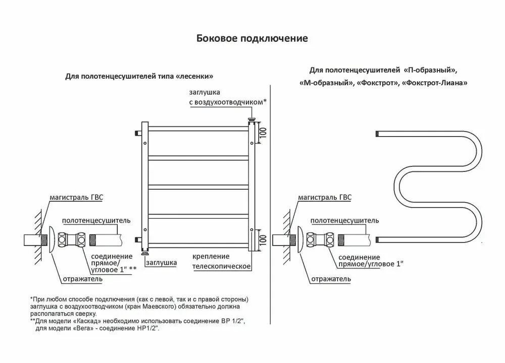 Подключение электрического полотенцесушителя двин Полотенцесушитель Водяной Terminus 500мм 800мм форма Лесенка - купить по выгодно