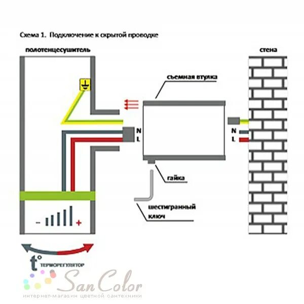 Подключение электрического полотенцесушителя цена Полотенцесушитель электрический Ника ЛZ (г2) 60x50 (артикул SC-140326) - цена, к