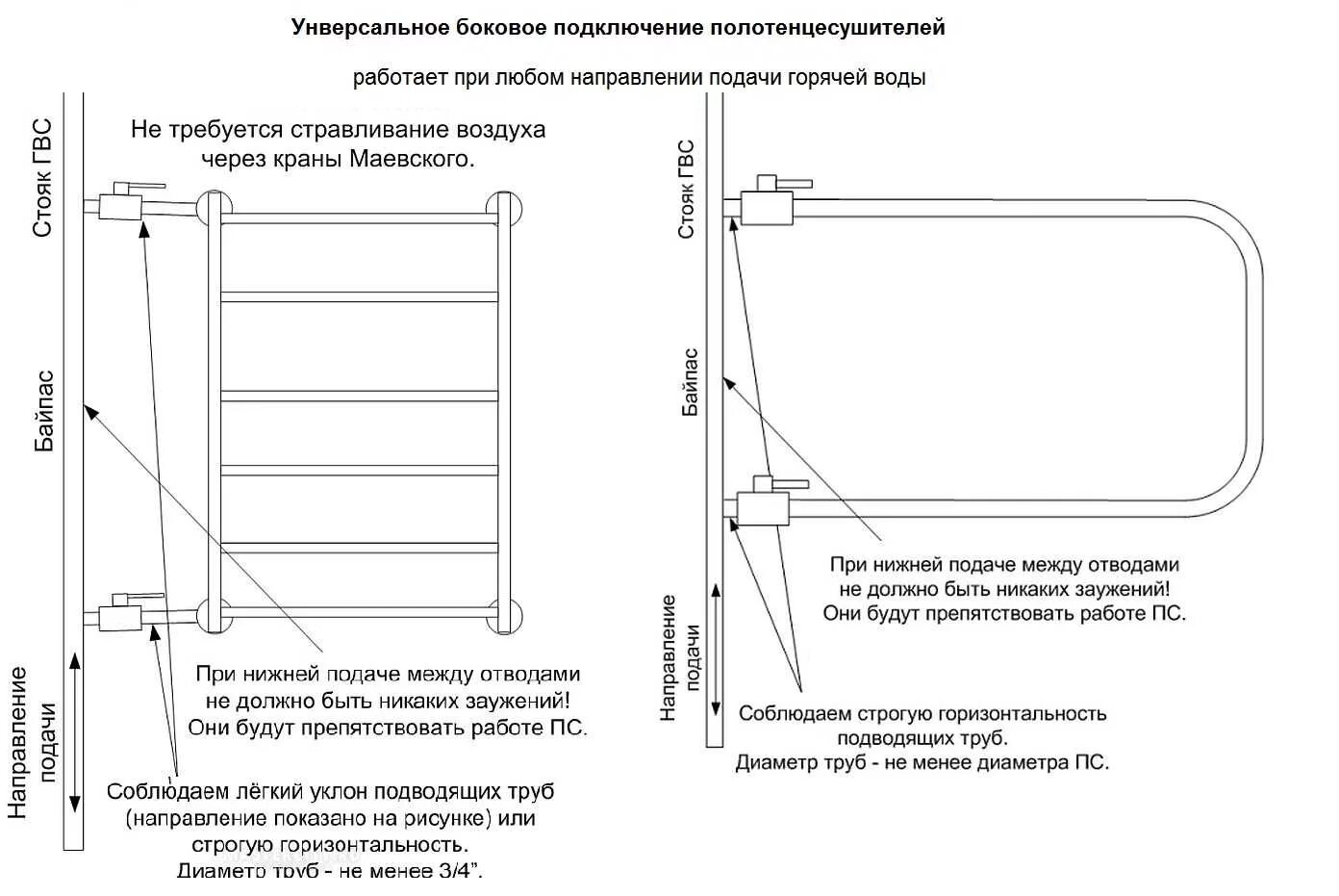 Подключение электрического полотенцесушителя универсального Правильная установка полотенцесушителя в ванной, способы