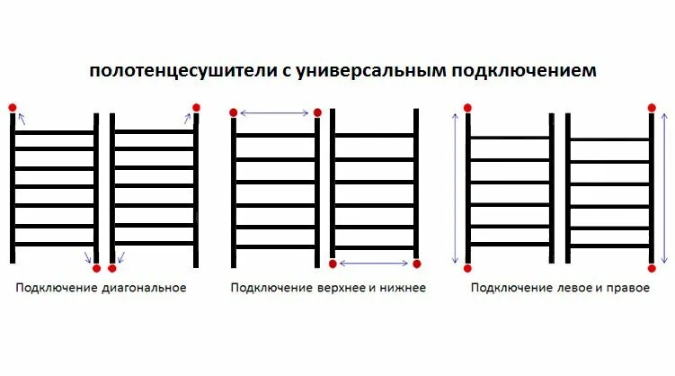 Подключение электрического полотенцесушителя универсального Галант-3 150х60 Полотенцесушитель водяной L43-156 Белый - купить в интернет-мага