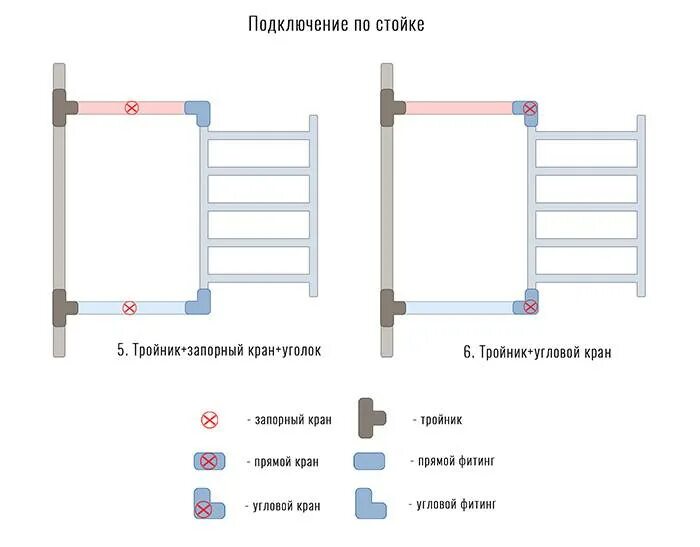 Подключение электрического полотенцесушителя универсального Установка полотенцесушителя в ванной - разбор схем подключения прибора