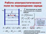 Подключение электрического поля Сила электростатического поля формула