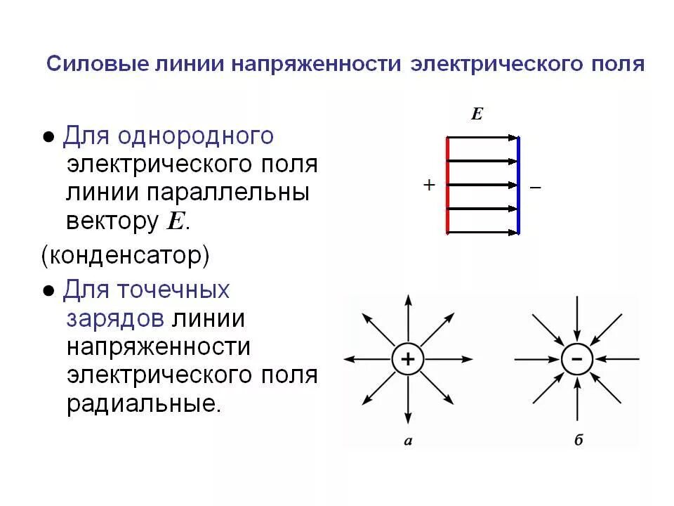 Подключение электрического поля Тест "Напряженность электрического поля"