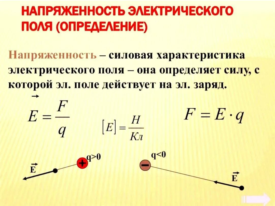 Подключение электрического поля Картинки ЭЛЕКТРИЧЕСКАЯ СИЛА ЧЕРЕЗ НАПРЯЖЕННОСТЬ ПОЛЯ