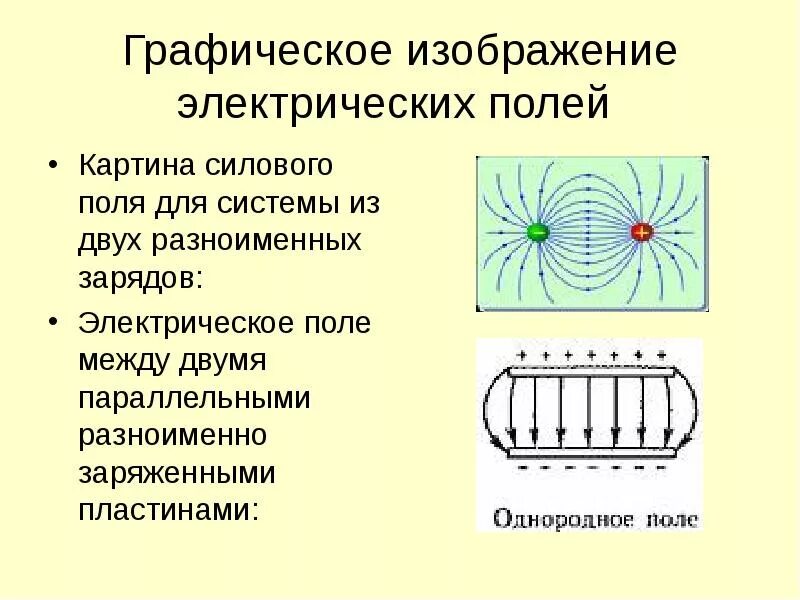 Подключение электрического поля Электрическое поле