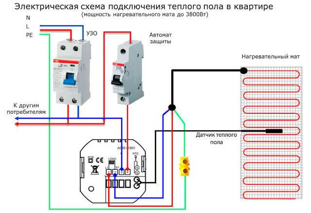 Подключение электрического поля Схемы подключения терморегулятора электрического теплого пола Мастер ... Дзен