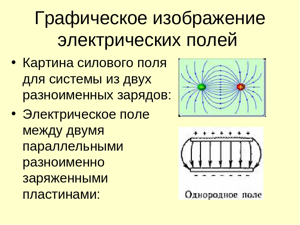 Подключение электрического поля Электрическое поле разноименных зарядов: найдено 83 картинок