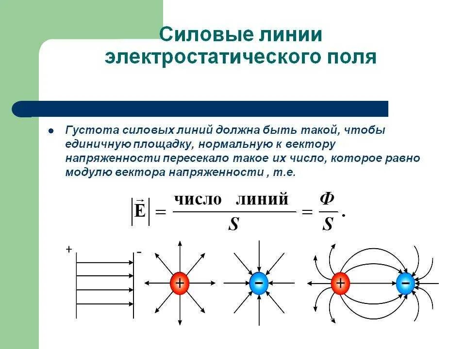 Подключение электрического поля Картинки ВЕКТОР НАПРЯЖЕННОСТИ ПОЛОЖИТЕЛЬНОГО ТОЧЕЧНОГО ЗАРЯДА