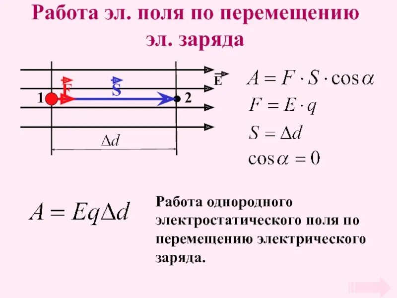 Подключение электрического поля Ответы Mail.ru: Физика 8 класс, работа сил однородного электрического поля.