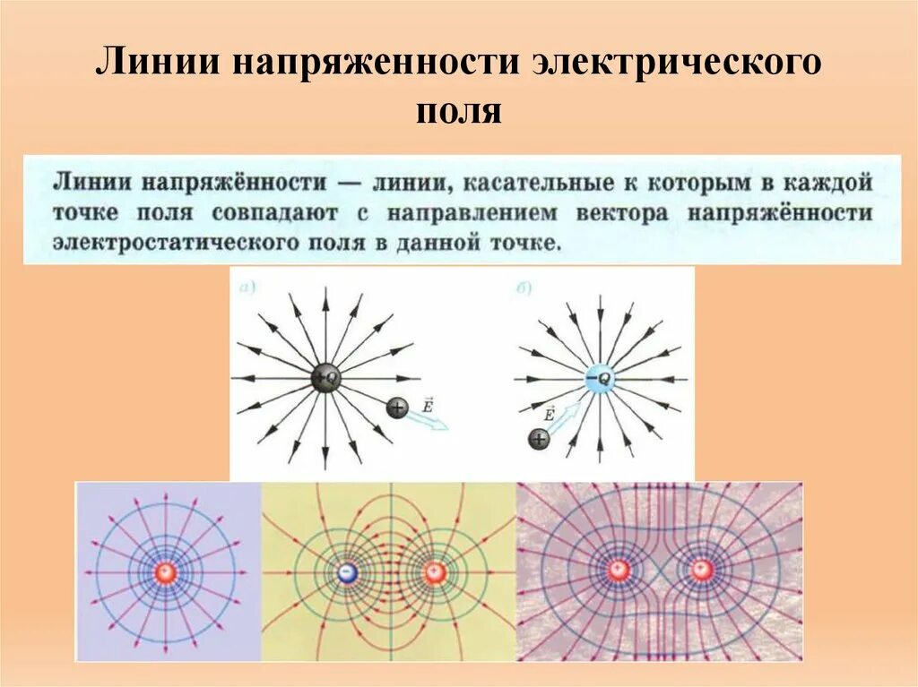 Подключение электрического поля Картинки ПЕРЕЧИСЛИТЬ ЗАРЯДЫ ЭЛЕКТРИЧЕСКОГО ПОЛЯ