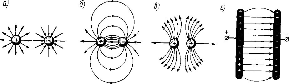 Подключение электрического поля File:Fd33.png - Wikimedia Commons