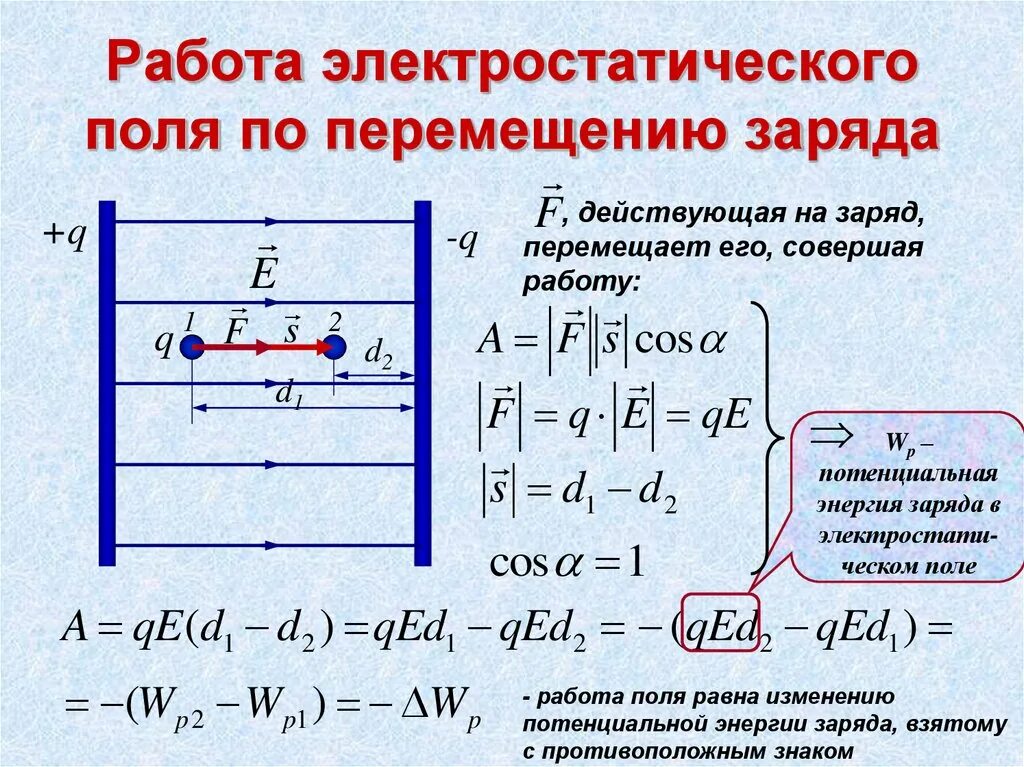 Подключение электрического поля Энергетическая характеристика электростатического поля - online presentation