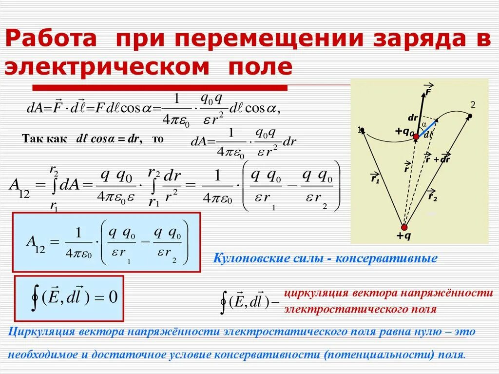 Подключение электрического поля Энергия поля в среде