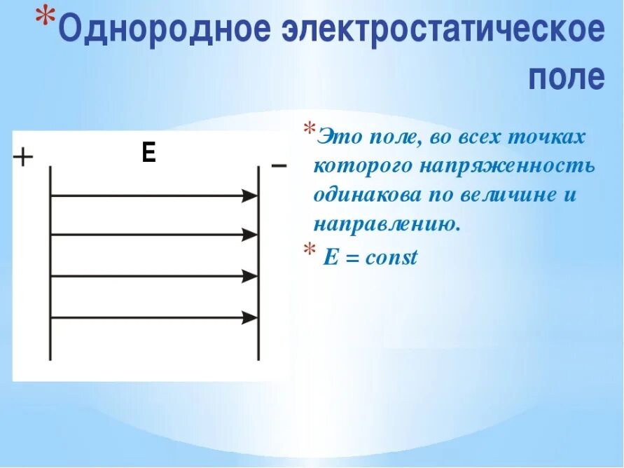 Подключение электрического поля Однородное электрическое поле и его особенности