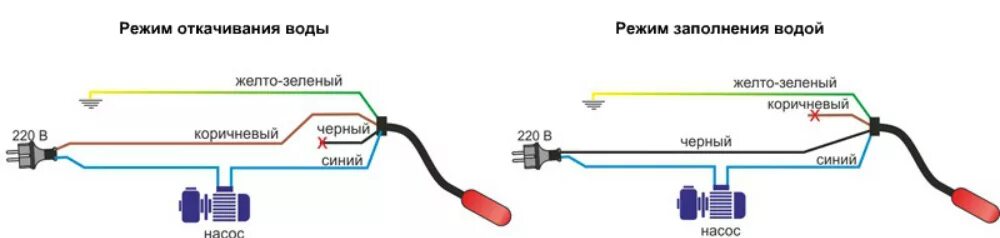 Подключение электрического поплавка Как подключить поплавок к скважинному насосу, чтобы защитить насос от сухого ход