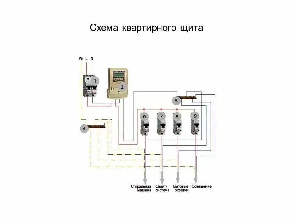 Подключение электрического щитка в доме Схема подключения электрощитка фото - DelaDom.ru