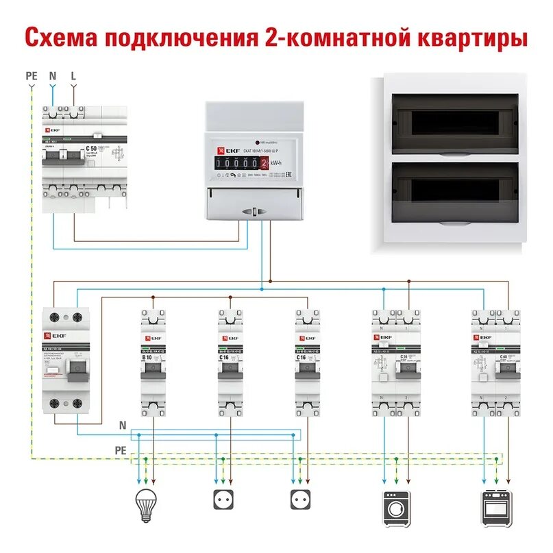 Подключение электрического шкафа в квартире По многочисленным просьбам публикуем схему подключения двухкомнатной квартиры. И