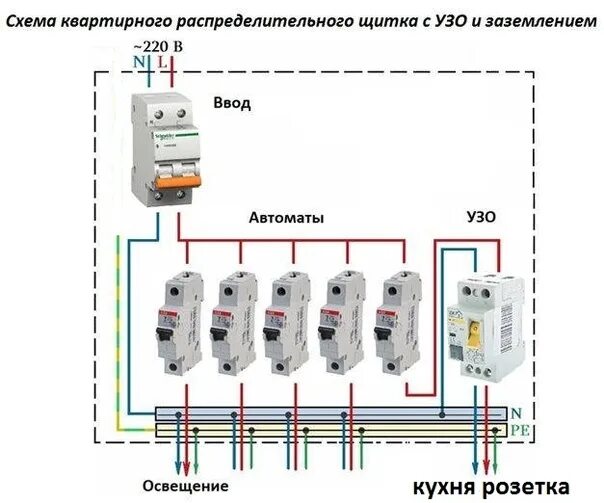 Подключение электрического шкафа в квартире Hello everyone, the kitchen is electrocuted by an electric gas stove + oven elec