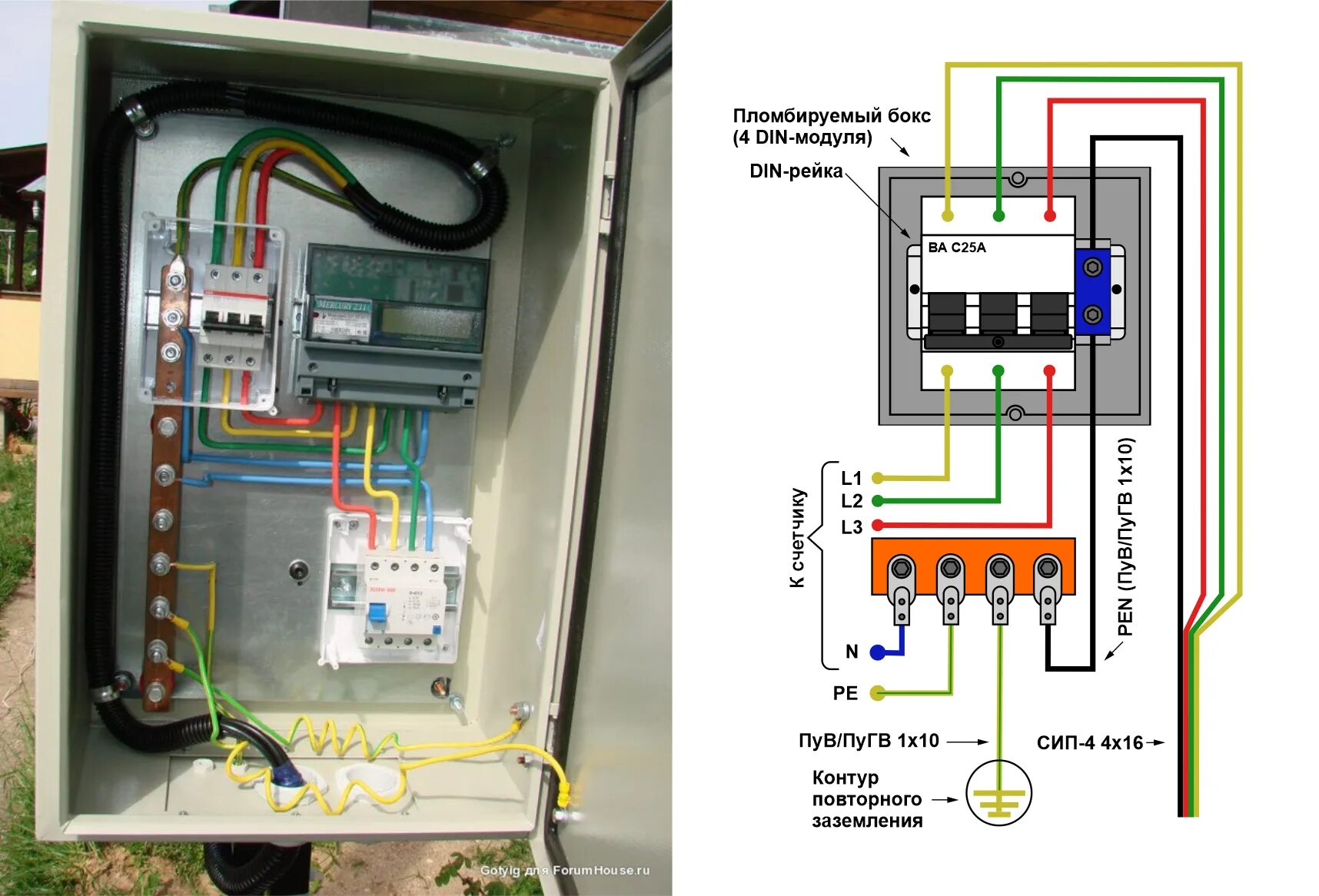 Подключение электрического шкафа в квартире Irp 200 f фото - DelaDom.ru