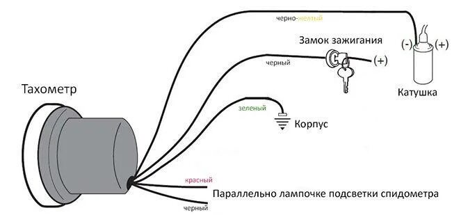 Подключение электрического тахометра Как самому установить тахометр на мотоцикл