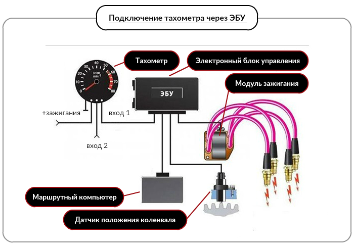 Подключение электрического тахометра Как выбрать тахометр avto.pro News Дзен