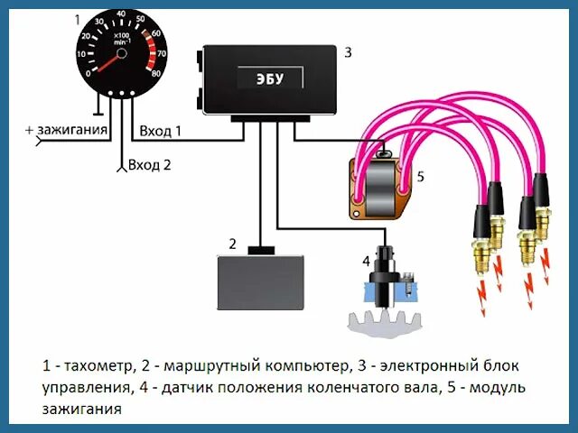 Подключение электрического тахометра Что такое автомобильный тахометр: виды, устройство и принцип работы