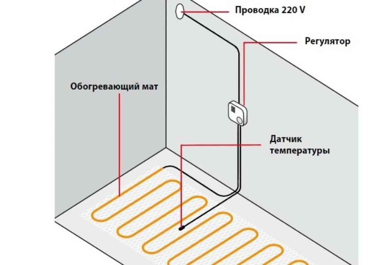 Подключение электрического теплого пола своими руками Как сделать электрический теплый пол под плитку своими руками - иллюстрированные