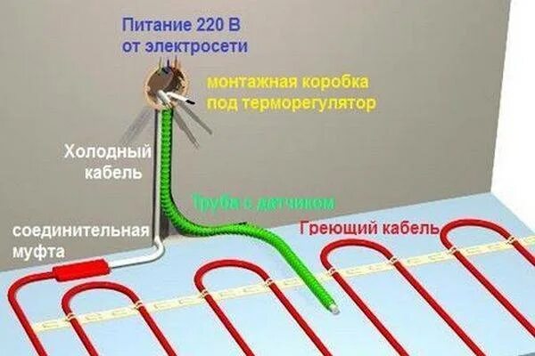 Подключение электрического теплого пола цена Виды электрического теплого пола, особенности конструкции и подключения, порядок