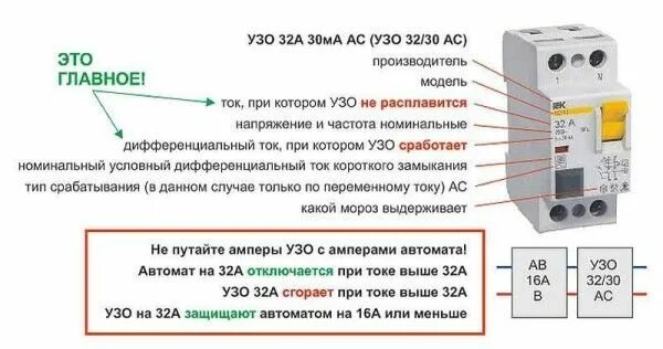 Подключение электрического узо Как собрать электрощиток своими руками: выбор, установка автоматов, УЗО, фото, в