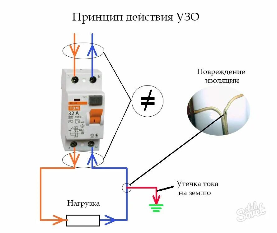 Подключение электрического узо Картинки РАБОТА УЗО В ОДНОФАЗНОЙ СЕТИ