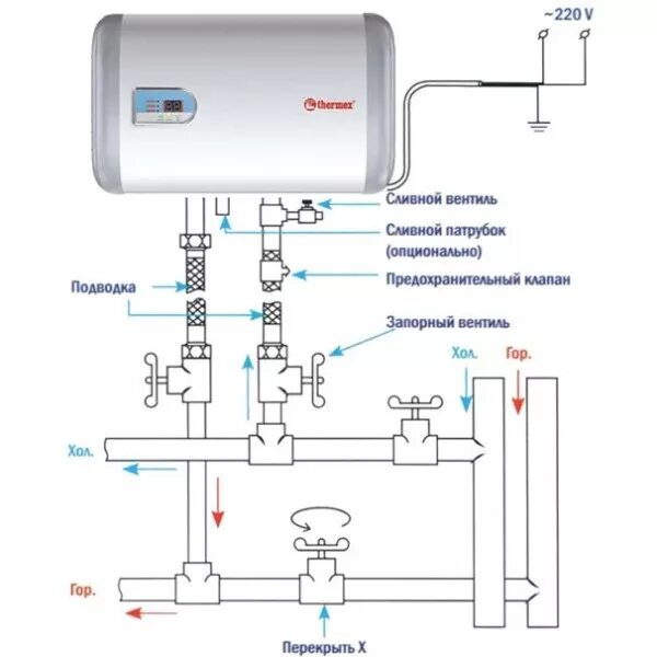 Подключение электрического водонагревателя Водонагреватель Thermex IF 80 H (pro) Wi-Fi купить в Красноярске по низкой цене 