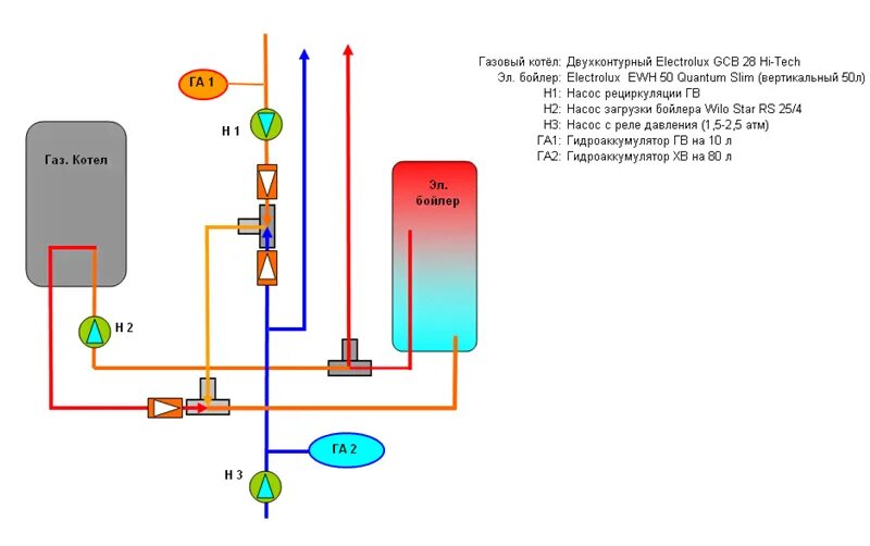Подключение электрического водонагревателя к двухконтурному котлу схема Водонагреватель для отопления электрический: как выбрать проточный или накопител